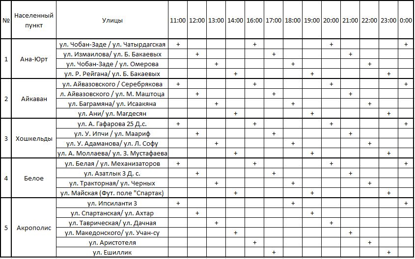 График подвоза воды севастополь. График подачи электроэнергии винница. Вода крыма график работы. Вода крыма. Вода крыма график работы.